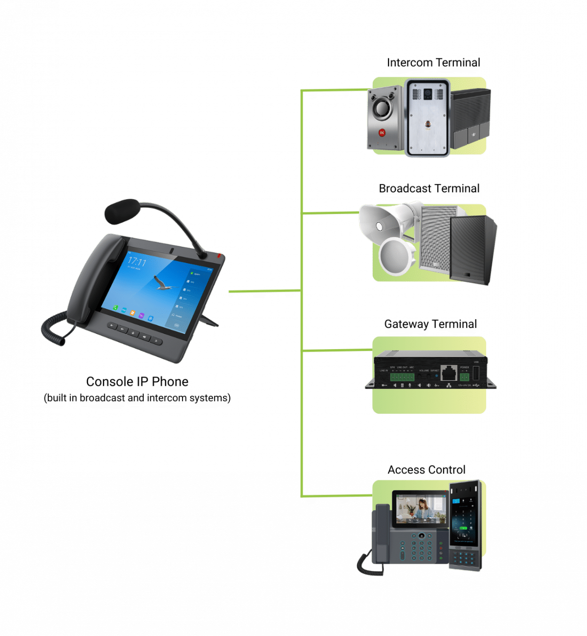 Business Intercom & Paging Systems | Southeast US | VQTech